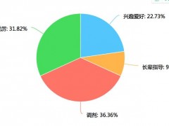 畢業(yè)季，又一波測(cè)繪地信生入坑