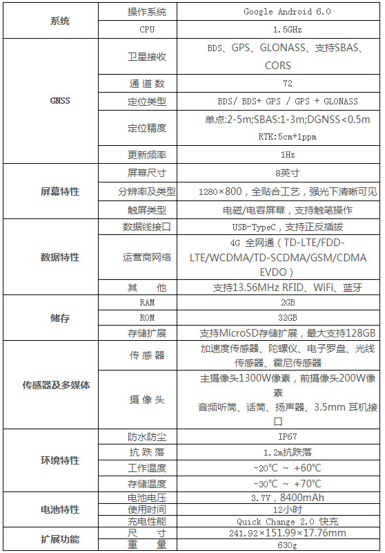 集思寶UG905