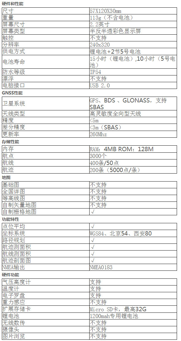 1彩途手持機(jī)N120