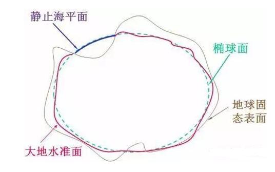 從零開始學(xué)習(xí)GIS：地球不是個球