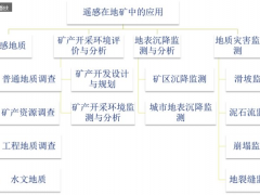 遙感在地礦中的應(yīng)用總結(jié)