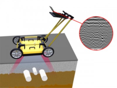 TR-3000地下管線探測(cè)雷達(dá)（暗管探測(cè)