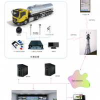 供應(yīng)GPS車(chē)輛油耗監(jiān)控系統(tǒng)，車(chē)輛燃油管家，油量傳感器