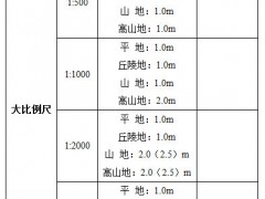 比例尺、等高距和DEM分辨率關(guān)系