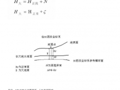 大地測量的三高系統(tǒng)的轉(zhuǎn)換關(guān)系