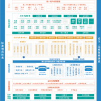 國土空間基礎(chǔ)信息平臺(tái)