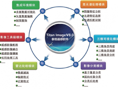 空間信息處理系統(tǒng)