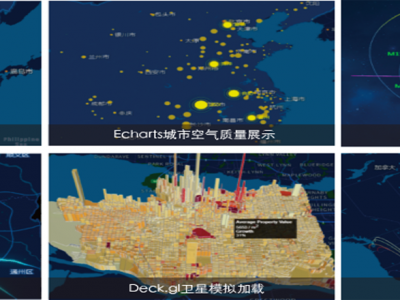 PIE-Map地理信息系統(tǒng)軟件