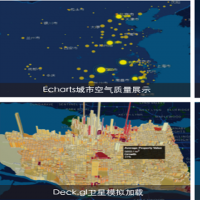 PIE-Map地理信息系統(tǒng)軟件