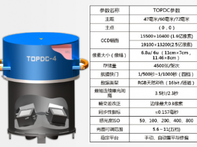 TOPDC-4大幅面數(shù)碼航攝系統(tǒng)